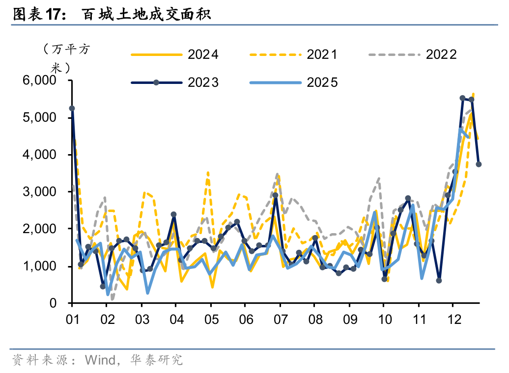 债市早参1月9日|一季度地方债券计划发行规模超2万亿元；近30年来首次！黄金储备价值或已超越美债