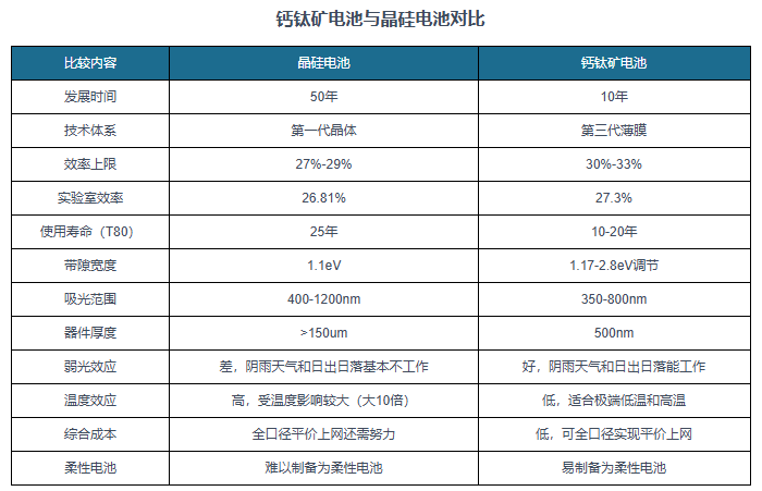 太阳能：小面积钙钛矿晶硅叠层电池效率超30%已获第三方认证