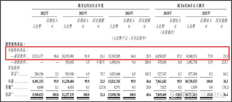 星瞰IPO | 卖200万台手机也叫“全球第一”？酷赛智能包装过度闯港股