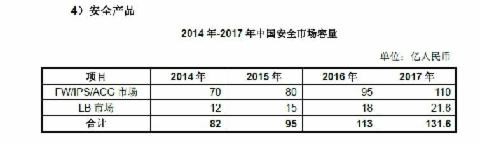 星网锐捷：股价受多种复杂因素综合影响