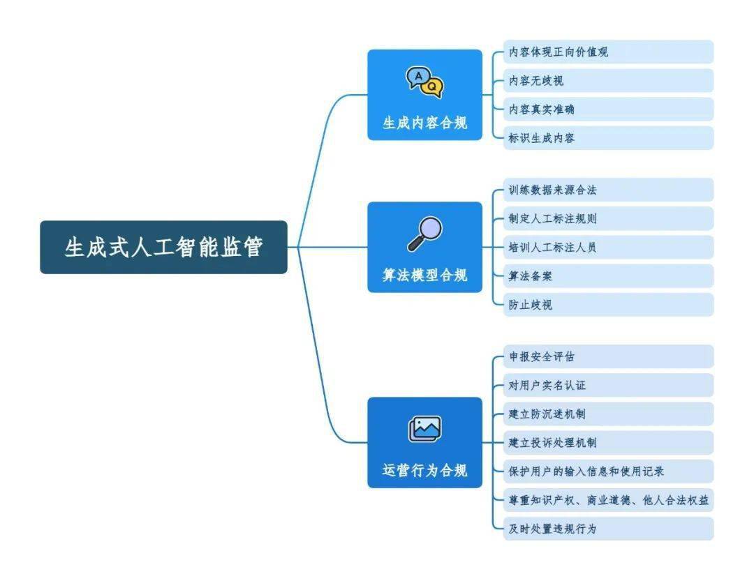 748款生成式人工智能服务完成备案