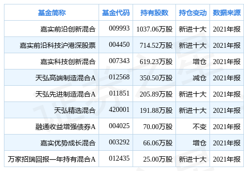 隆华科技：PMI泡沫最高工作温度为200度