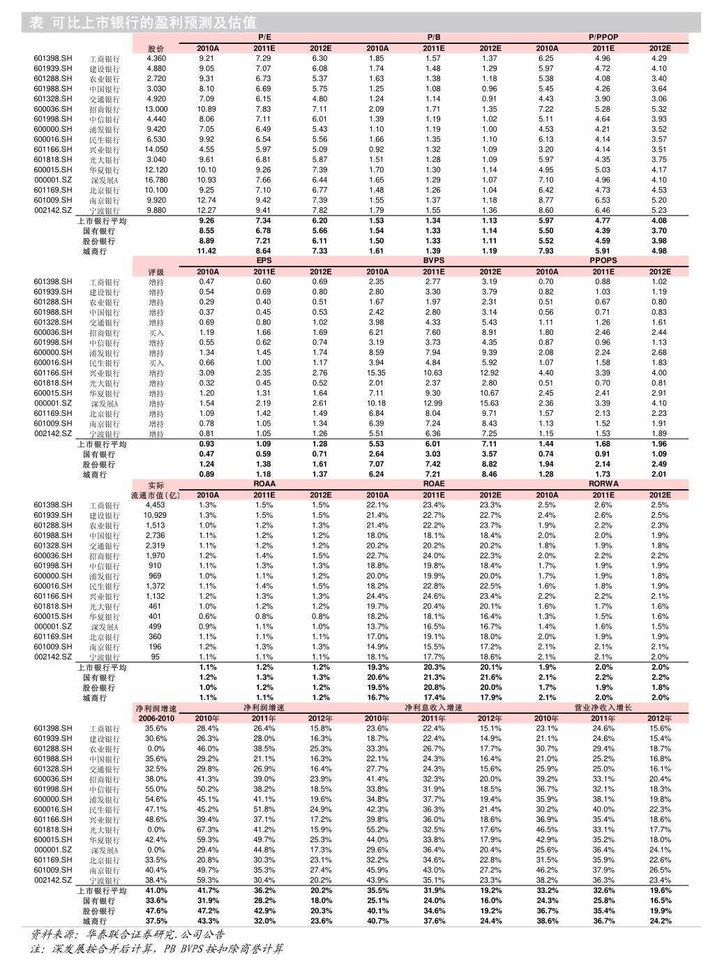 恒辉安防:截止2026年1月9日股东总人数12,778人