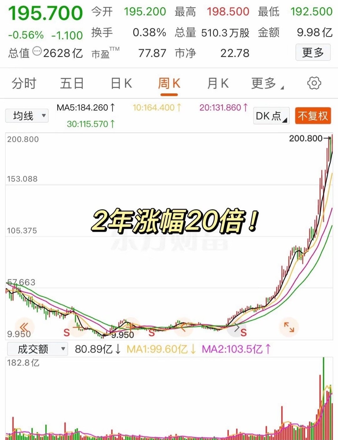 粤万年青(301111.SZ)：合和投资累计减持1.99375%股份