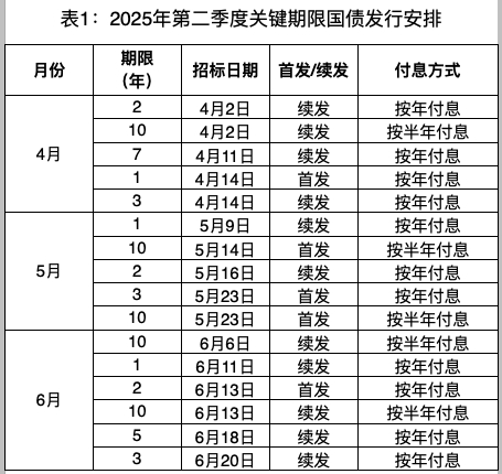 财政部延续两项境外机构投资相关债券利息免税优惠政策