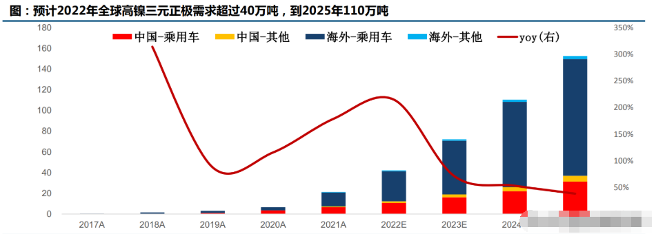 镍价格涨势不断，伟明环保上涨超6%