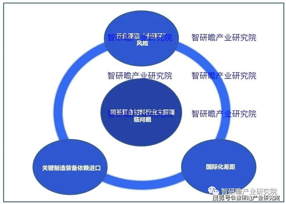 华尔泰：产品可用于半导体、汽车、航空航天领域