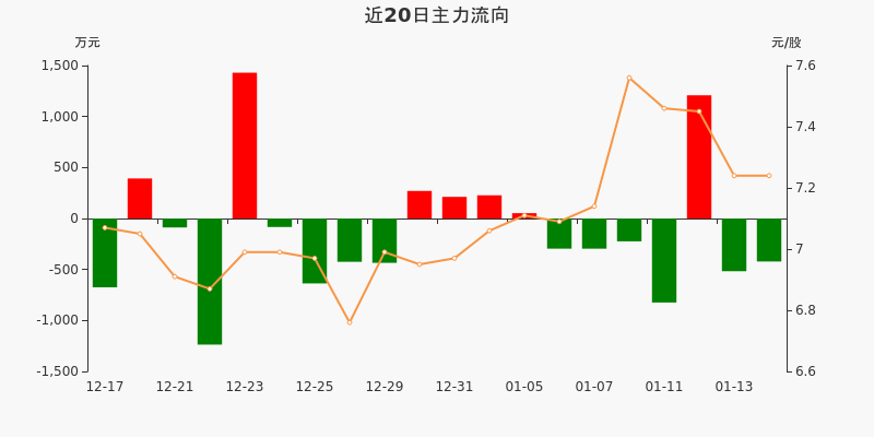 “24华股01”将于1月23日付息