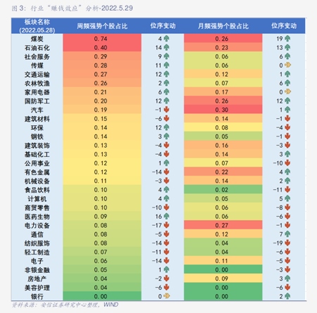 兴业基金：内需方向确定性较强，关注兴业上证180指数产品投资机会