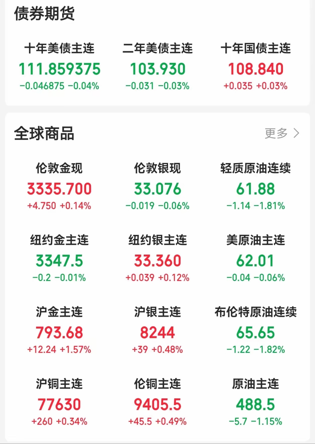 兴业基金：内需方向确定性较强，关注兴业上证180指数产品投资机会