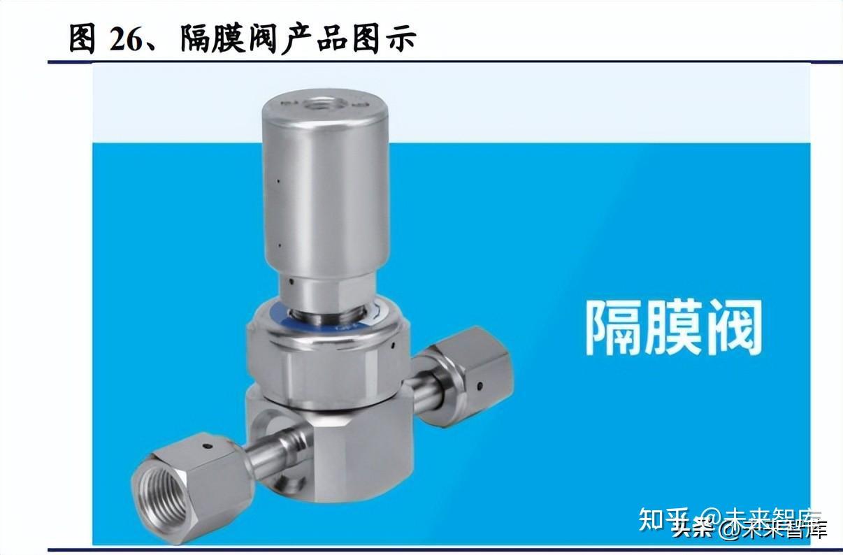 江苏神通:半导体真空阀已小批量导入客户产线