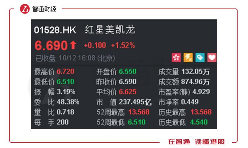 美凯龙(601828.SH):预计2025年度合并报表的归母净利润将出现亏损