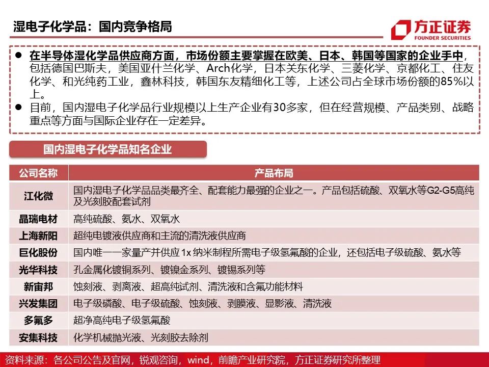 兴森科技:存储芯片景气度提升对公司业务有积极影响