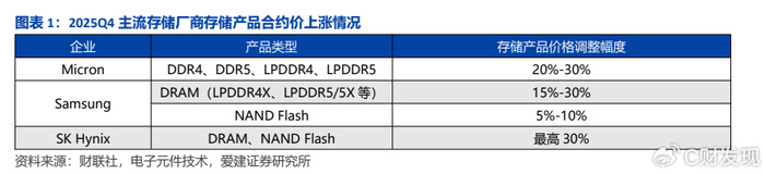 兴森科技:存储芯片景气度提升对公司业务有积极影响