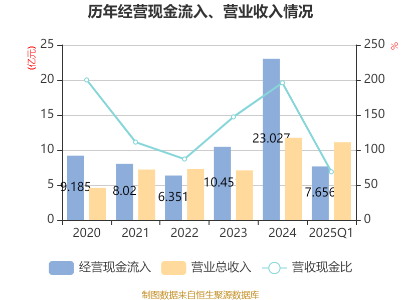 青岛双星:截至2025年三季度末股东总数为47722人