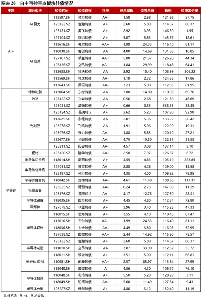 金道科技:可转债收益与风险受多重因素影响