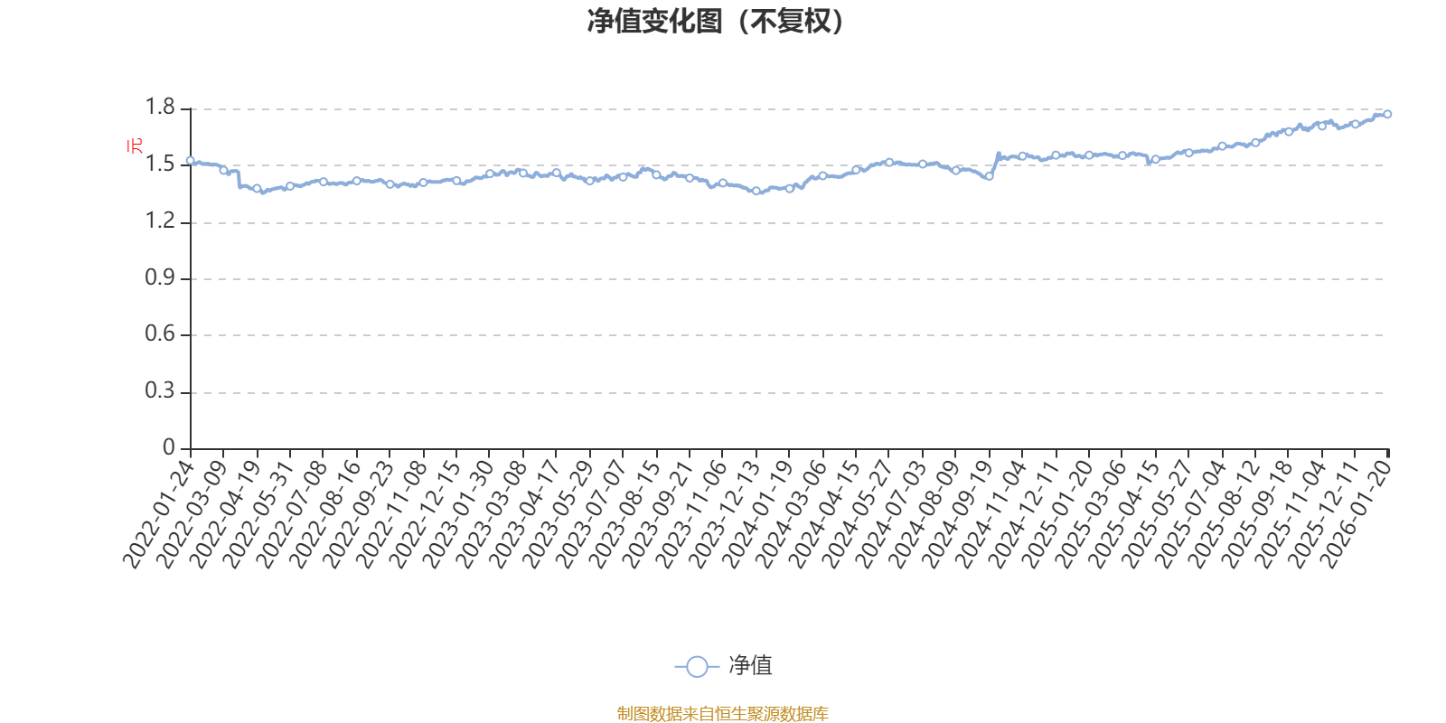 世纪天鸿：截至2026年1月20日股东户数为24,813户