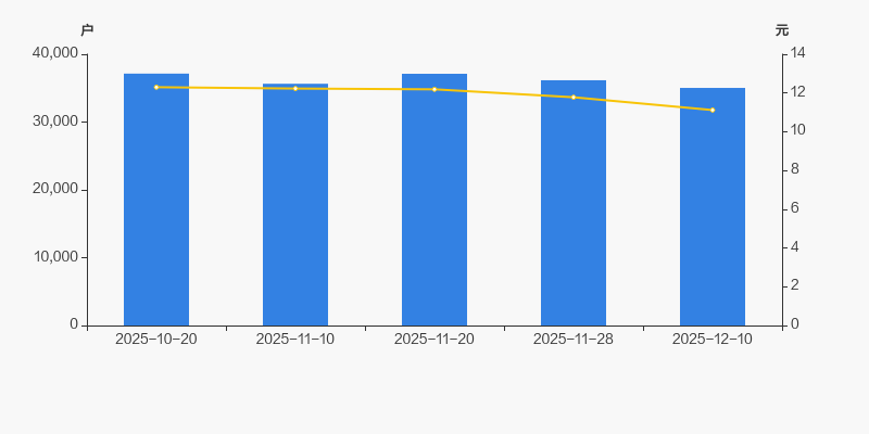 博苑股份:截至2026年1月20日股东总户数为8,985户