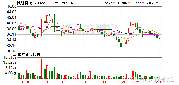 金陵药业:截至2026年1月20日股东人数为34,190
