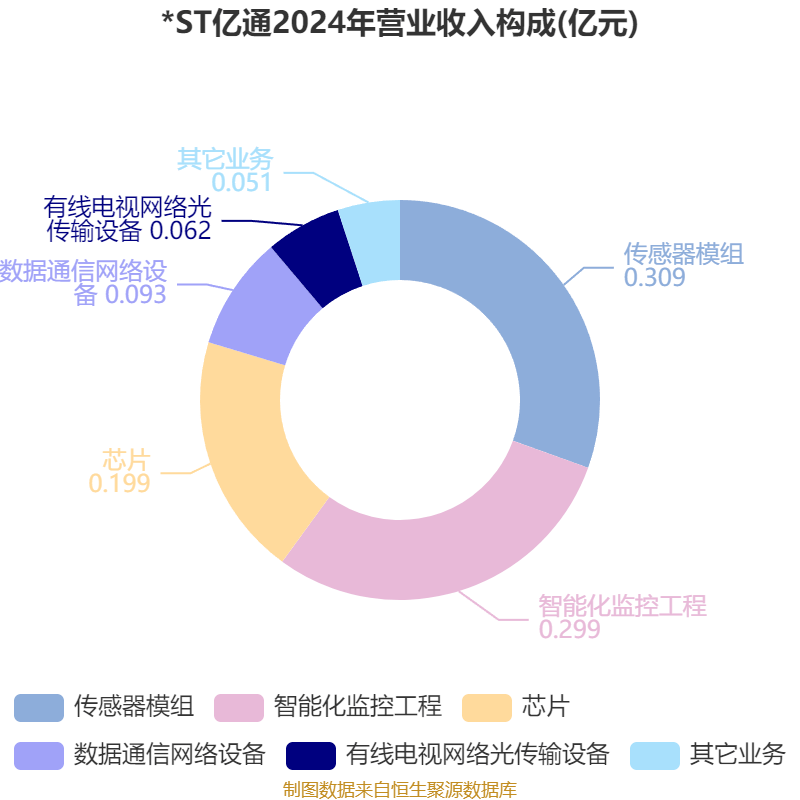之江生物(688317.SH)：预计2025年净利润同比减亏幅度63.13%到74.89%