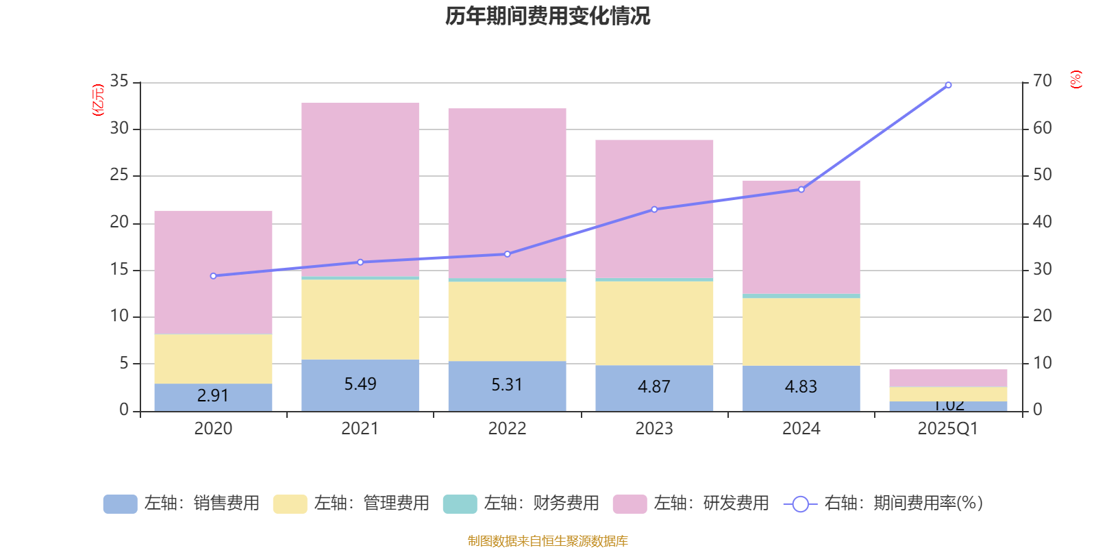 之江生物(688317.SH)：预计2025年净利润同比减亏幅度63.13%到74.89%
