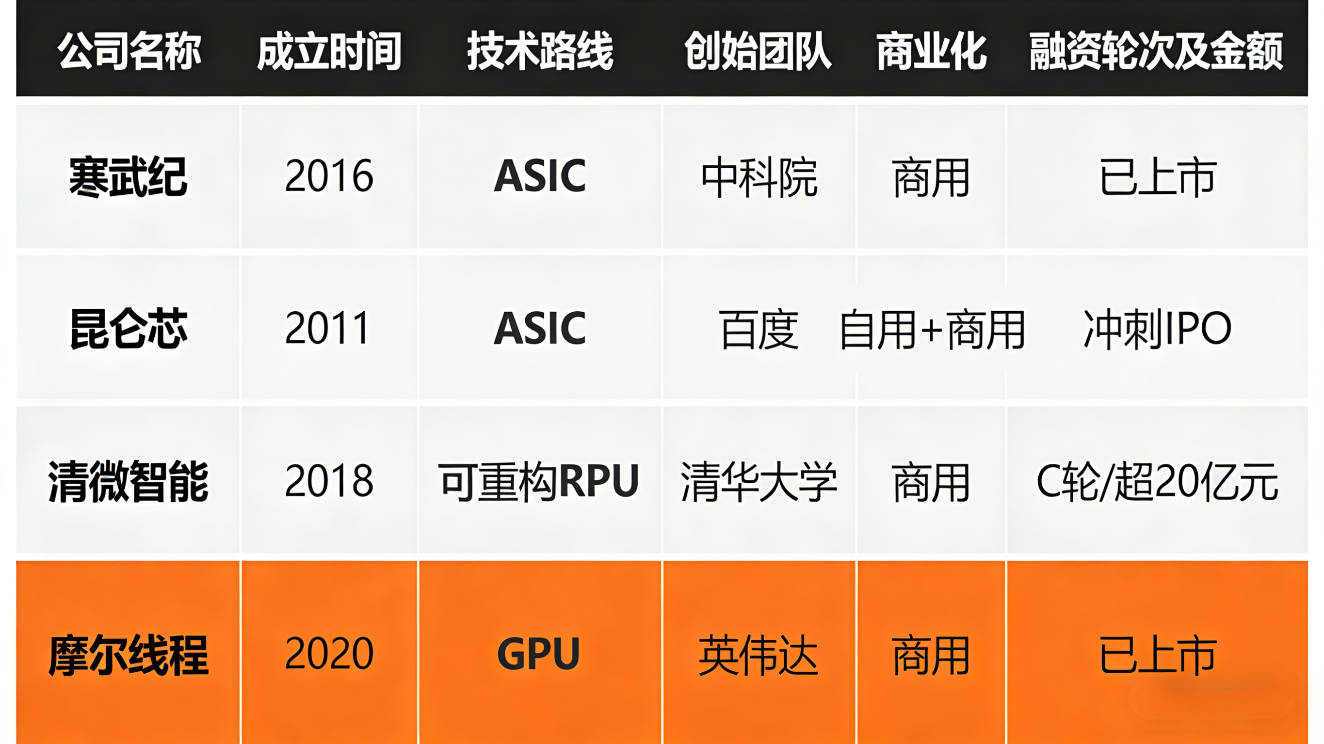 如约建仓英伟达，段永平120亿美元最新持仓披露：买入英伟达已收获回报，但纠结10年后会不会被替代