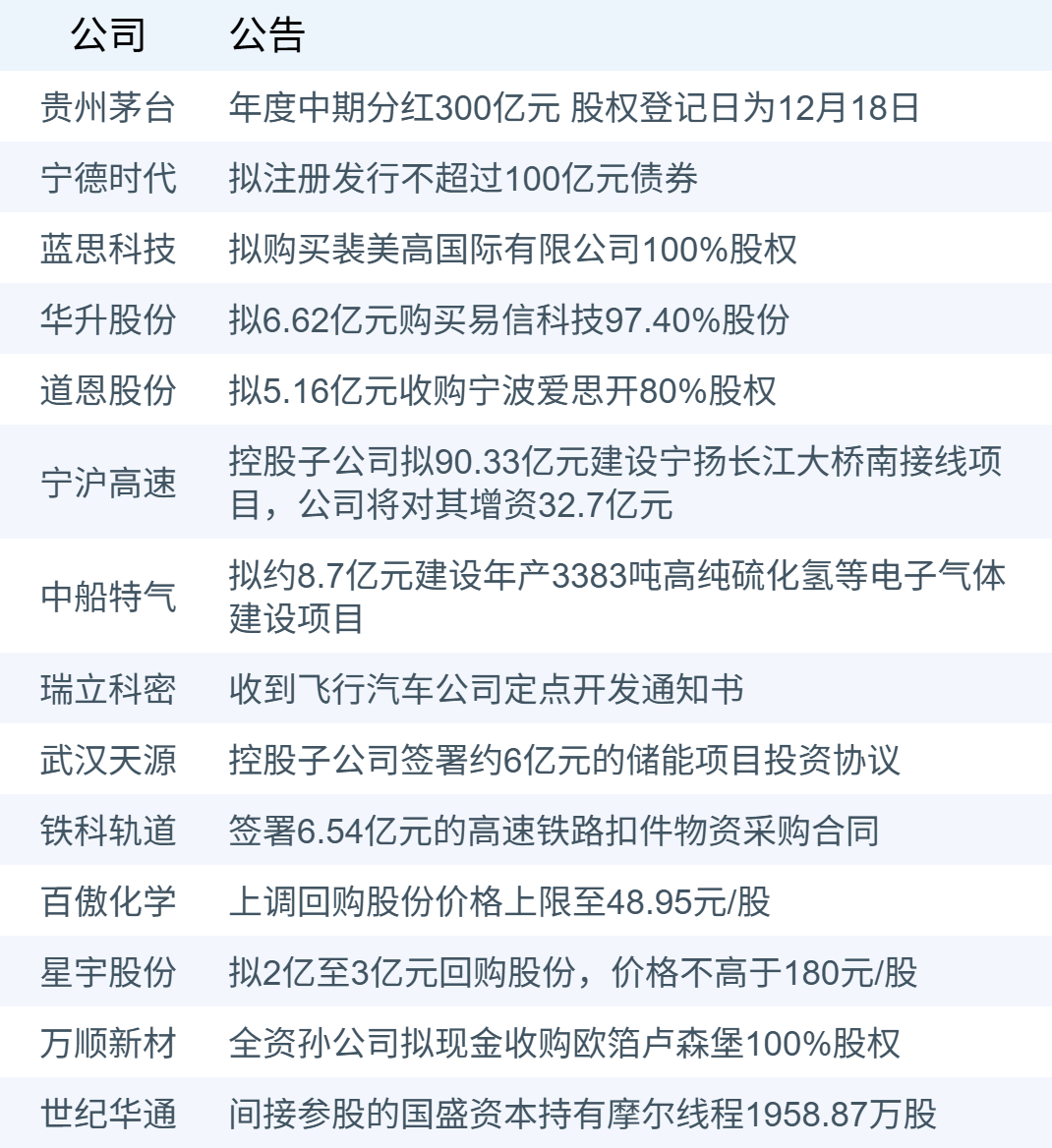 新华财经早报：1月23日