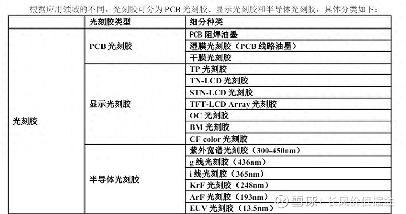 广信材料:截至2026年1月20日股东人数为29133户