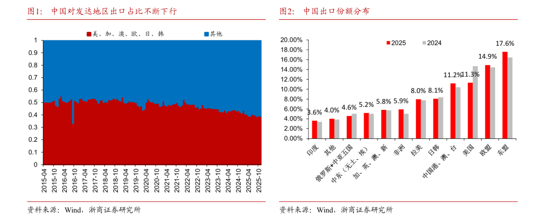 受非洲市场推动，肯第三季度出口增长2.5%