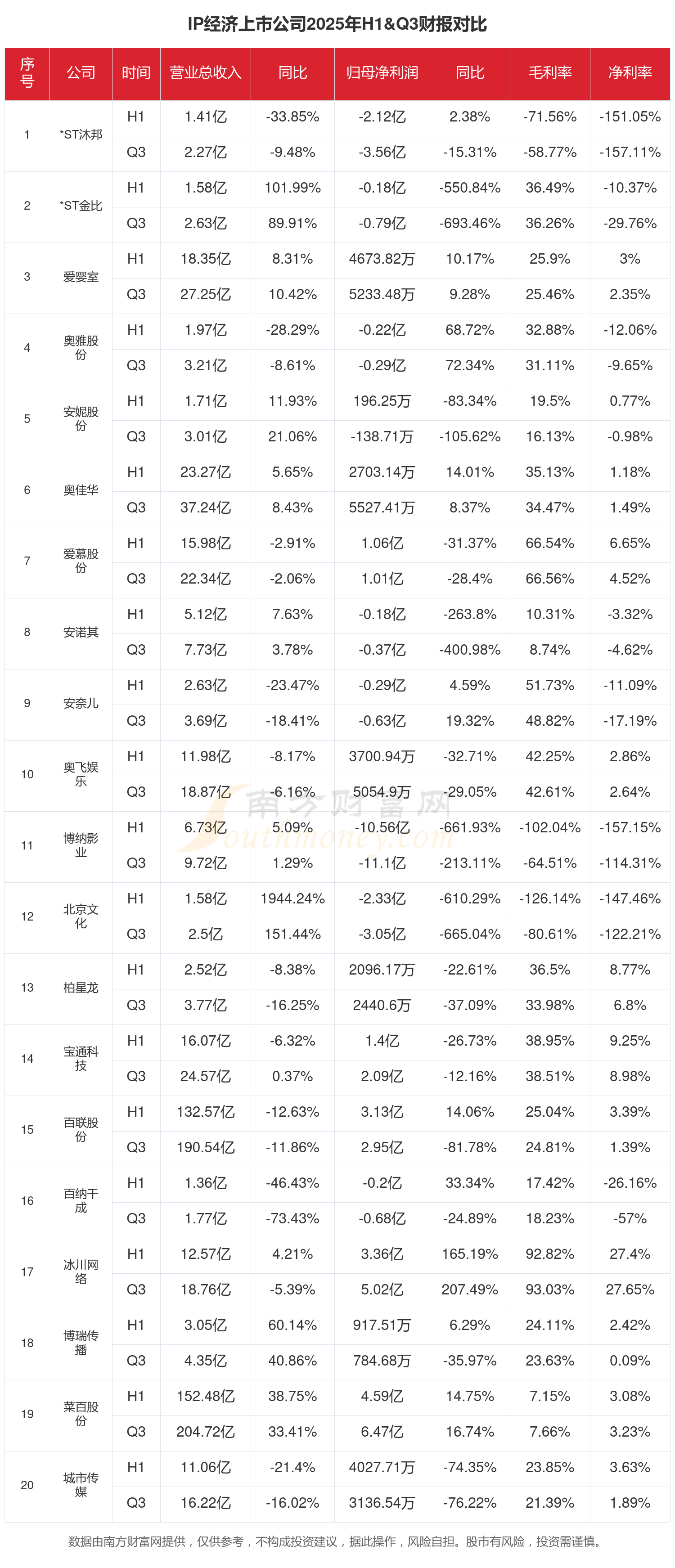 肯2025年三季度经济增长4.9%