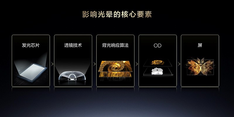 木林森:高端RGB小间距MiniLED、MicroLED显示产品制造项目正在有序开展中