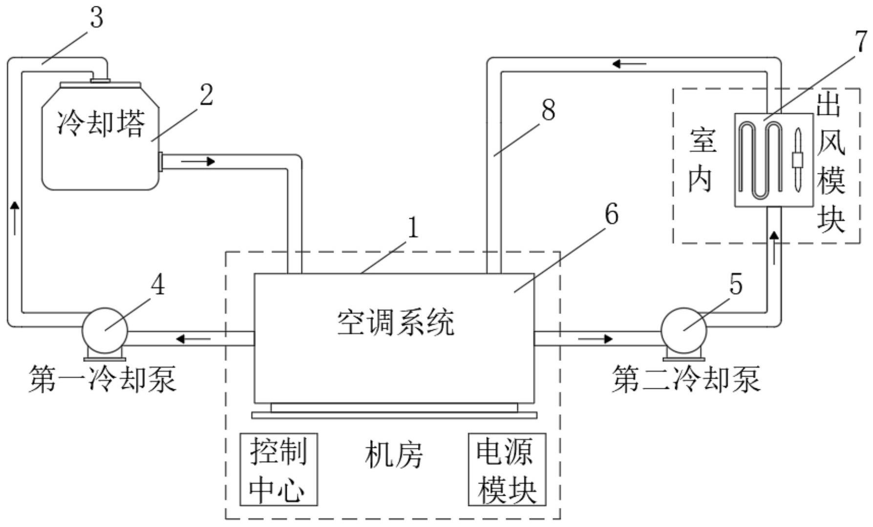海尔智家获得发明专利授权：“空调器的控制方法及空调器”