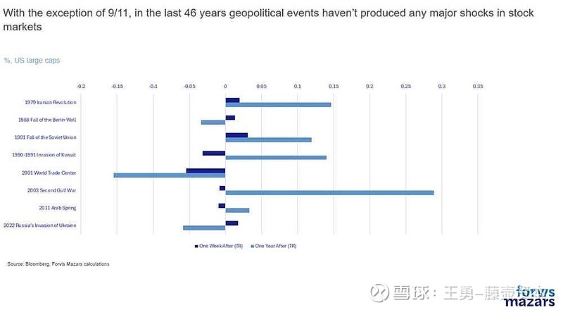 2025年荷兰通货膨胀率为3.3%