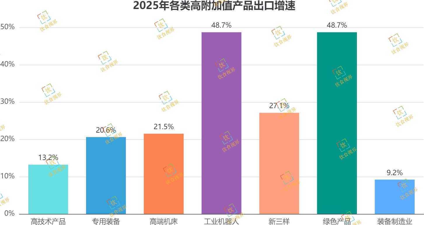 2025年巴西贸易顺差达683亿美元