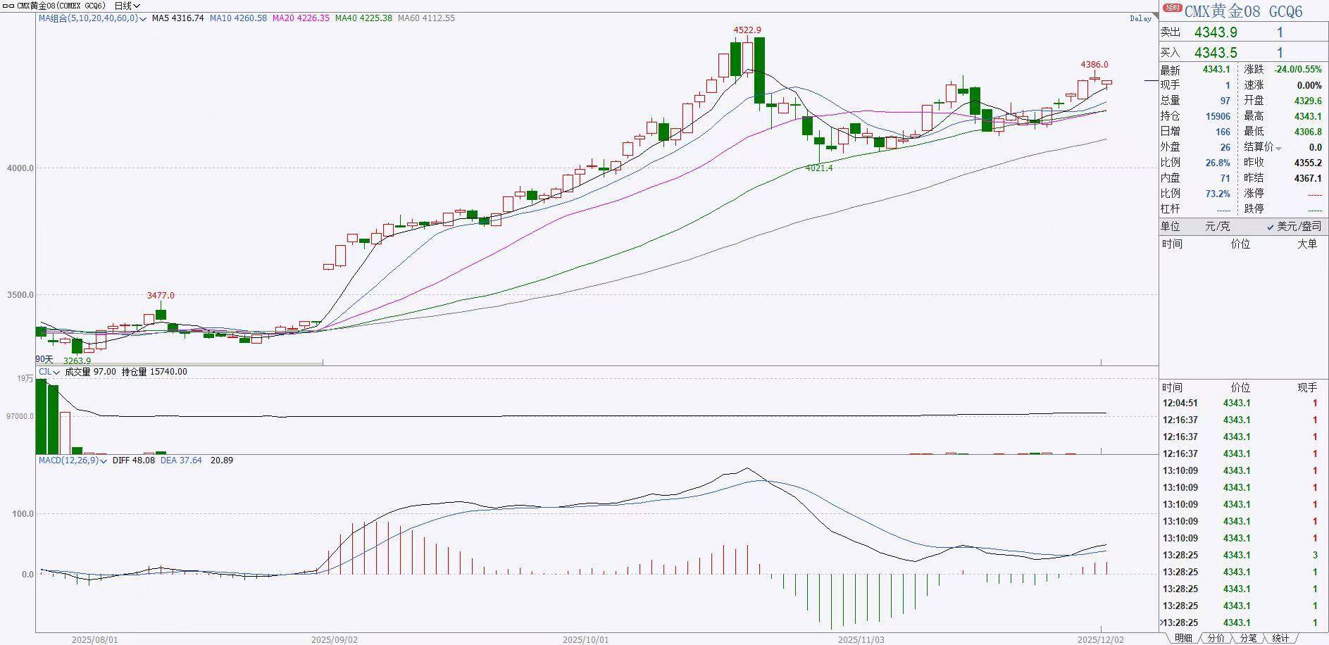 中美实质性进展，洪灏最新分享：我们政策“放水”是肯定会放的，只是多少的问题，美元进入大周期走弱的阶段