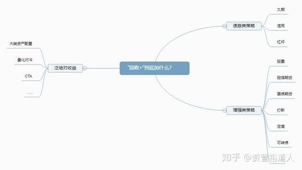 一流的公募固收团队是如何打造的？