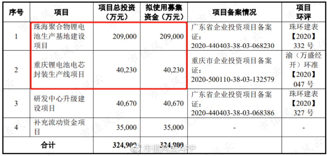 珠海冠宇获得发明专利授权：“一种负极片和包括该负极片的锂离子电池”