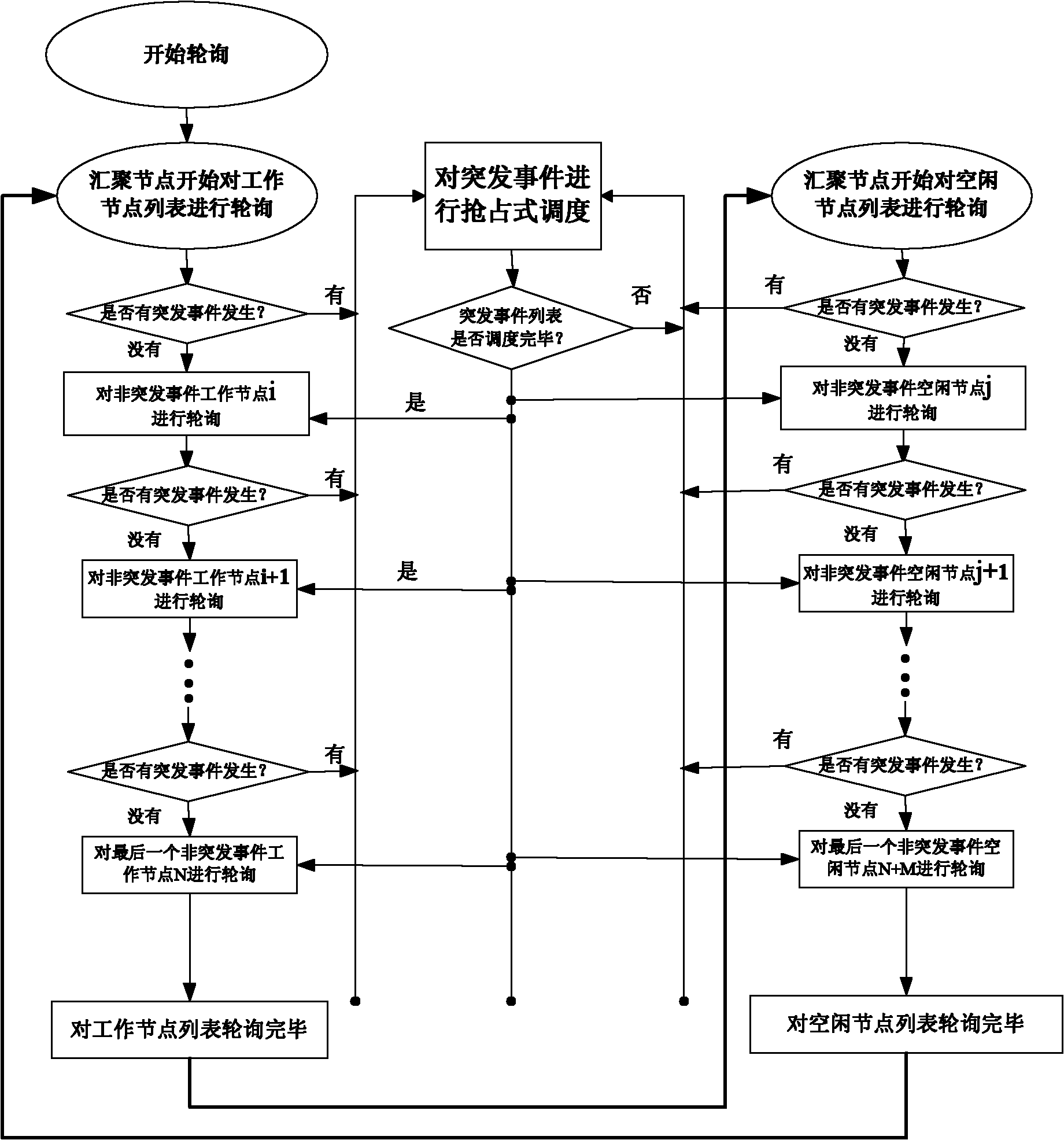浪潮信息获得发明专利授权：“节点升级控制方法和电子设备”