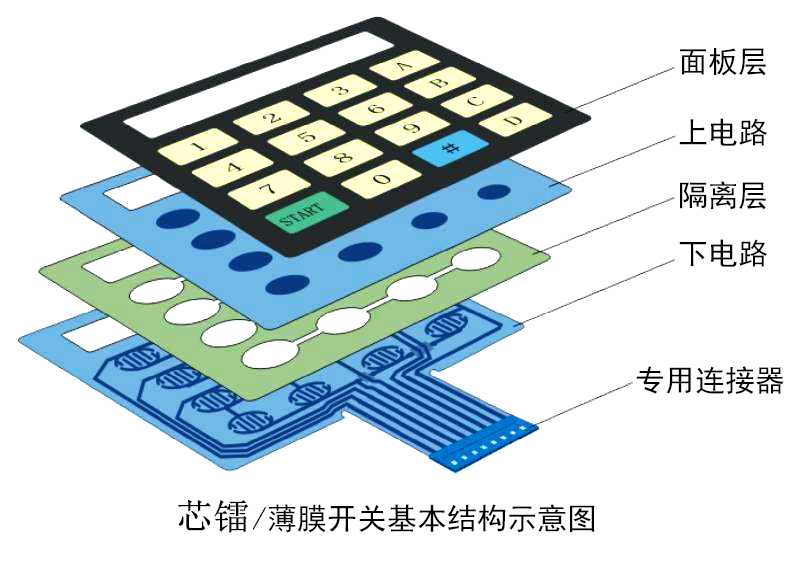 苏州固锝：低温浆料市占率全球第二