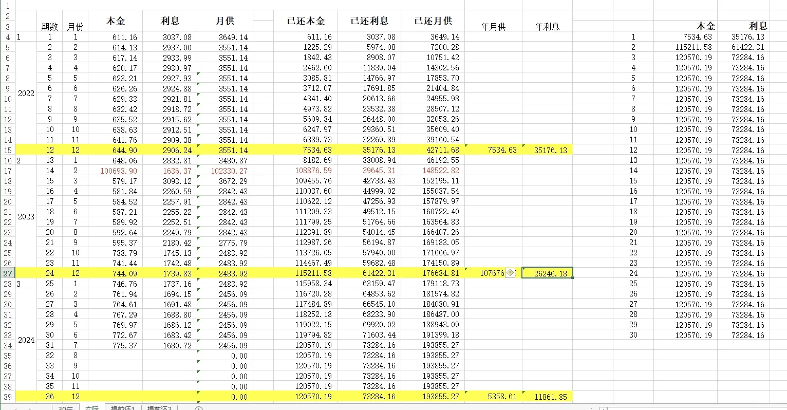 2026年置换债披露发行规模超3000亿元 部分省份2026年额度已用完