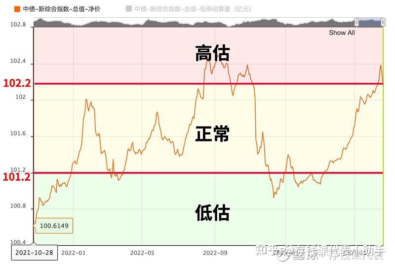 债市日报：1月29日