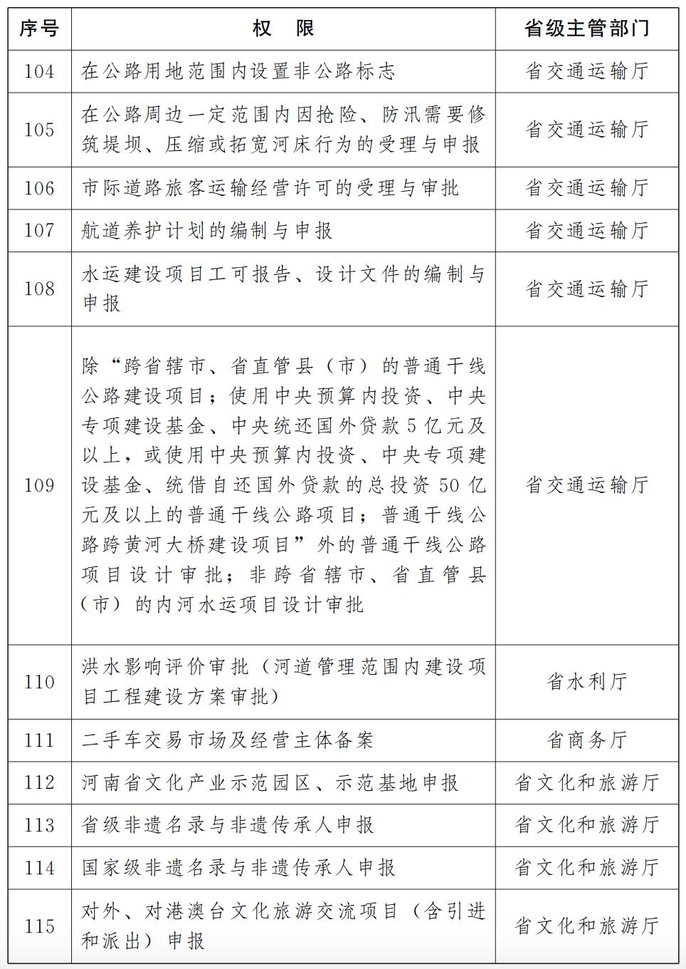2026年河南地方债发行启动！首批规模804.72亿元 | 附项目清单