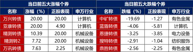 交易退潮 配置当道：债市薄利让中小银行被迫转身