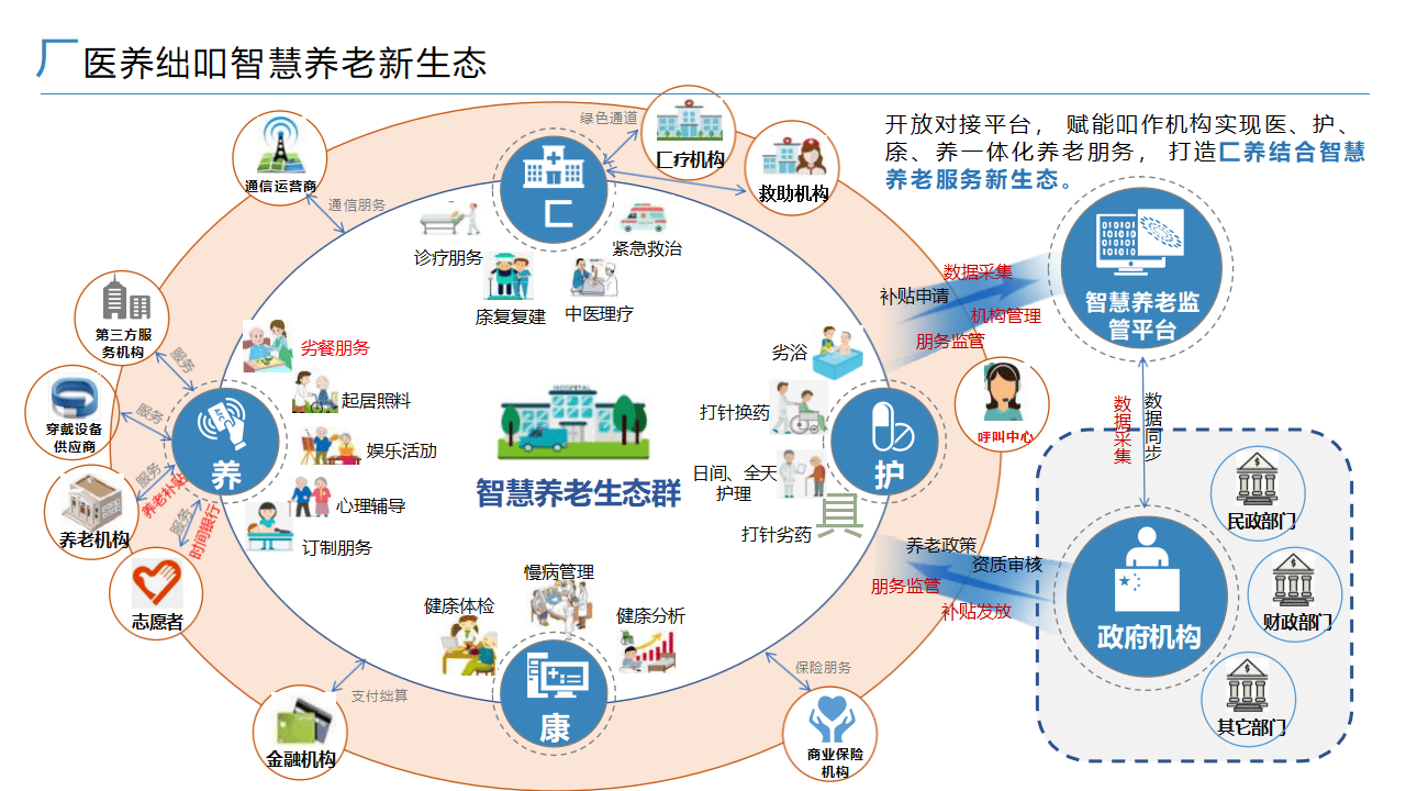 进一步推进老龄和养老服务科技创新