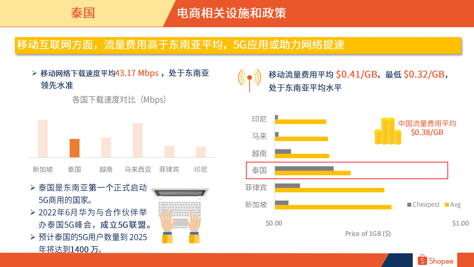 泰国房地产市场面临近30年来最严重的放缓