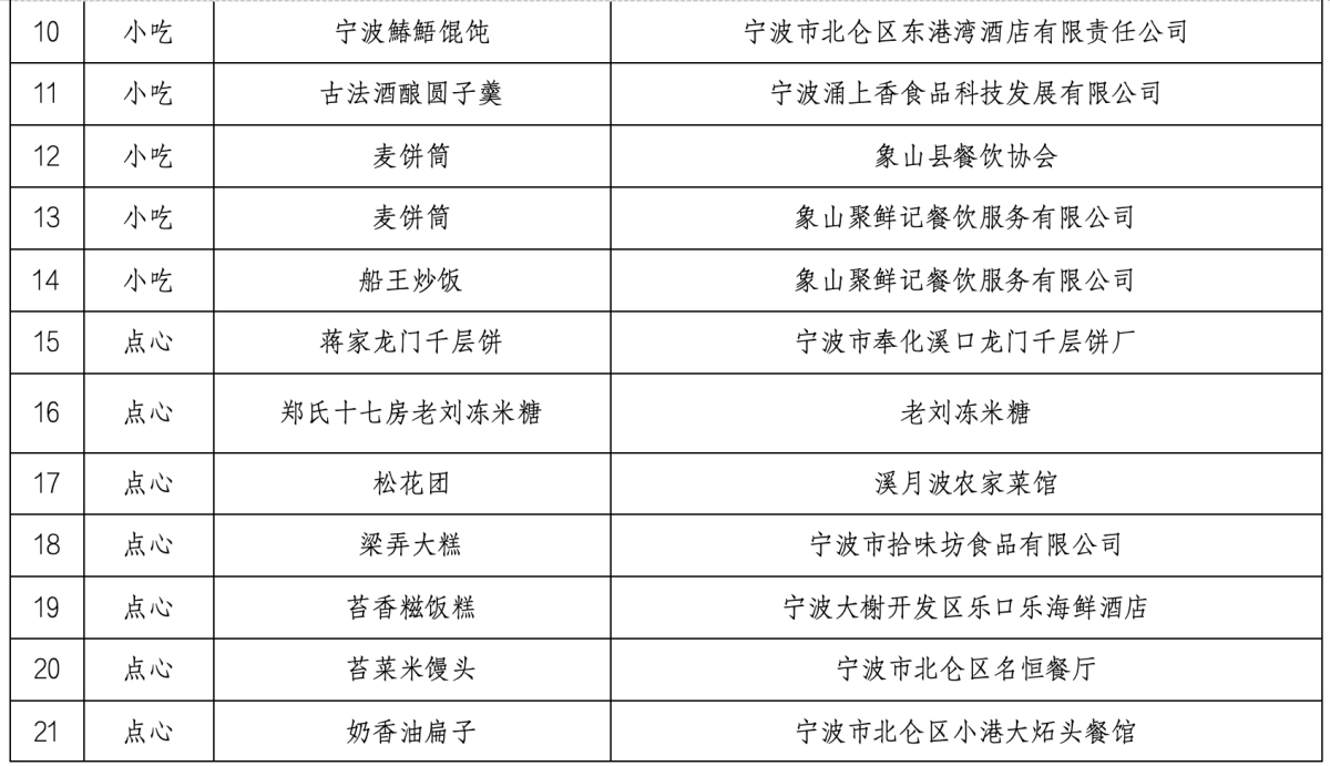 培育96家“科技新小龙”，浙江这样干