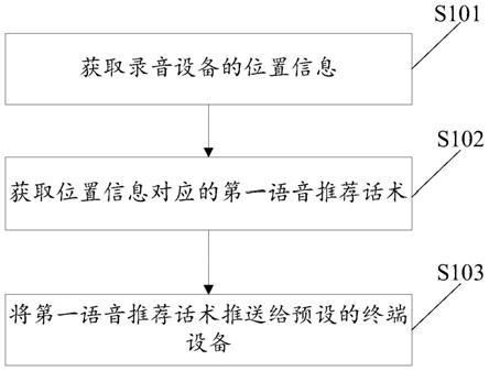 工商银行获得发明专利授权：“信息处理方法、装置、设备及介质”