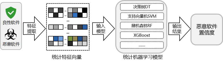 凌云光获得发明专利授权：“缺陷检测中特征库的建立方法、缺陷检测方法和装置”
