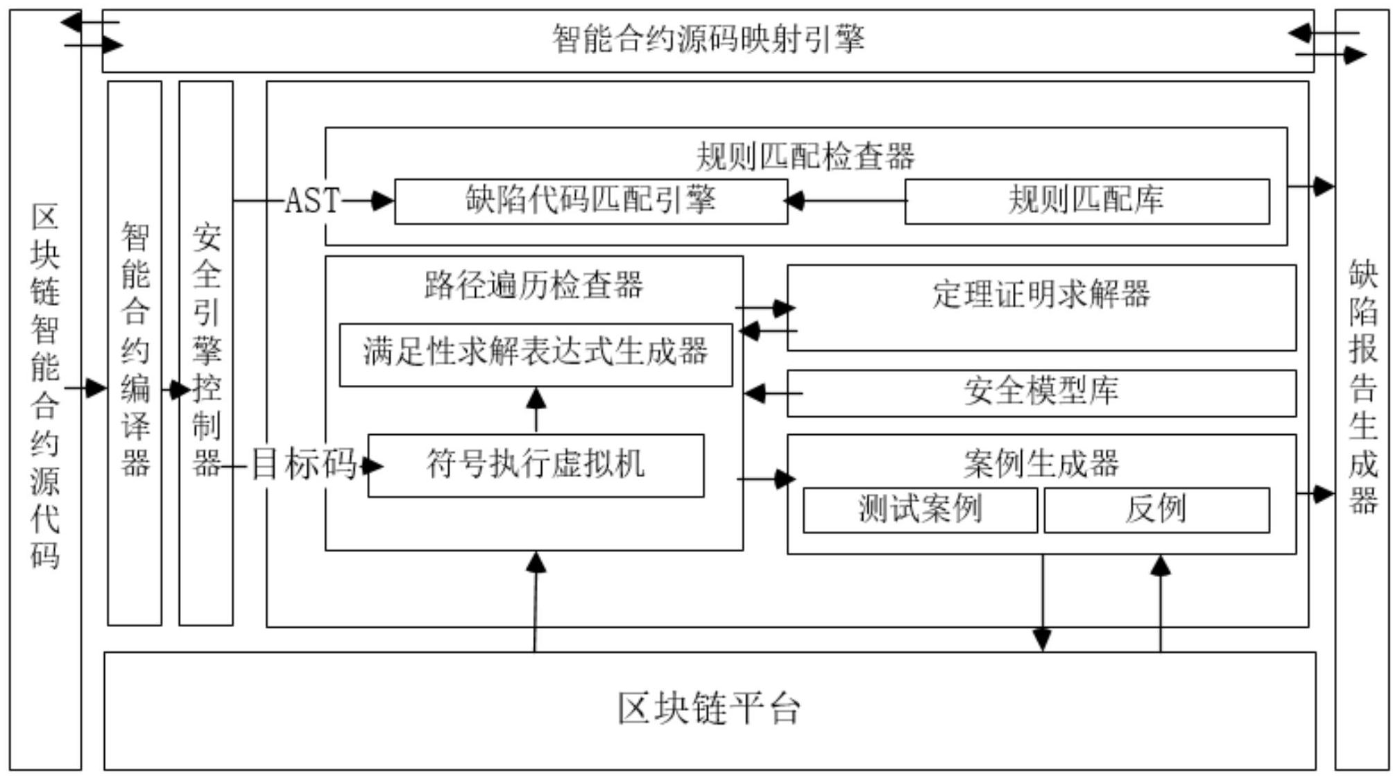 凌云光获得发明专利授权：“缺陷检测中特征库的建立方法、缺陷检测方法和装置”
