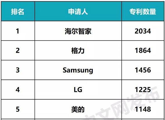 美的集团公布国际专利申请：“空调器的控制方法和空调器”